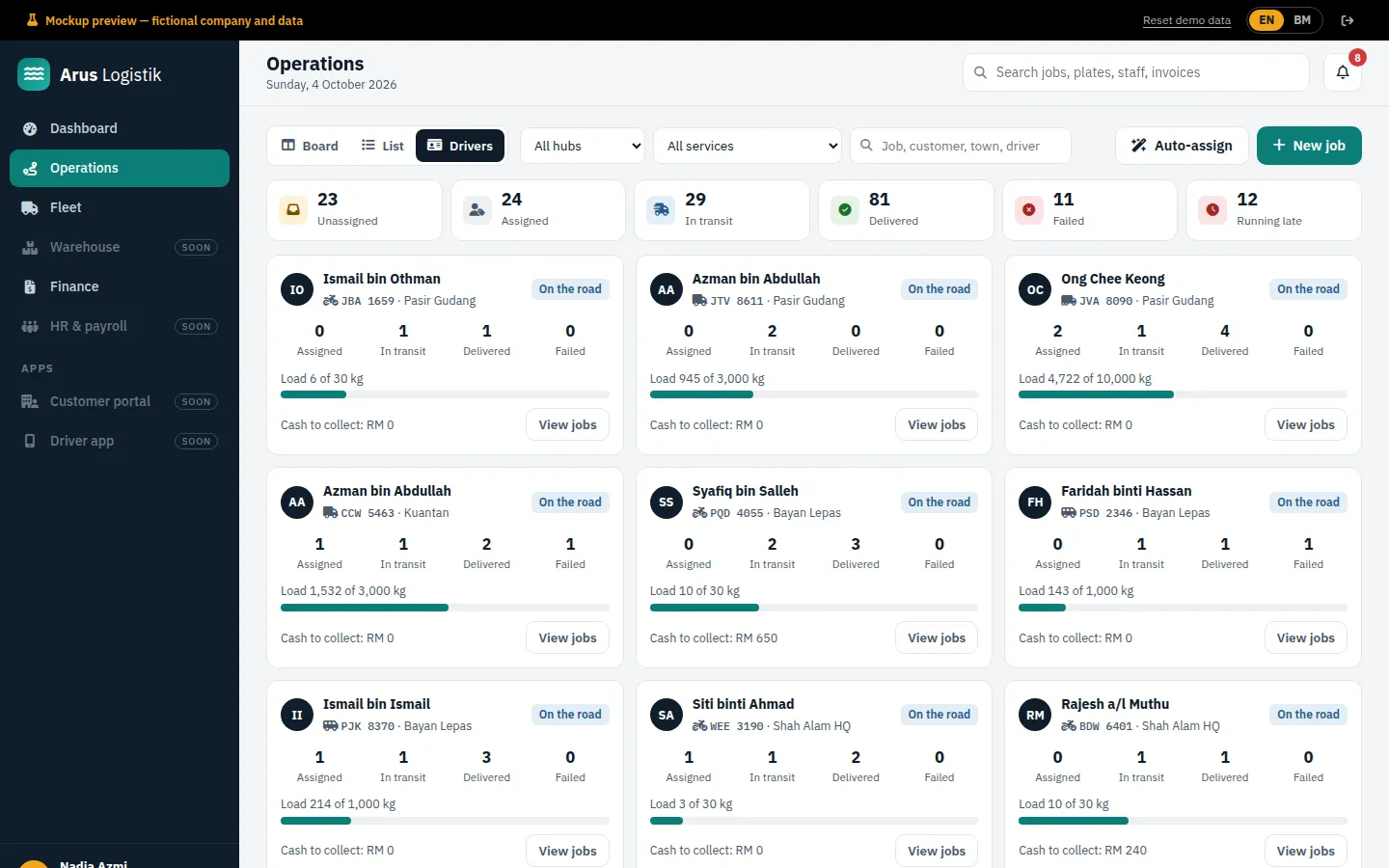 Driver workload view