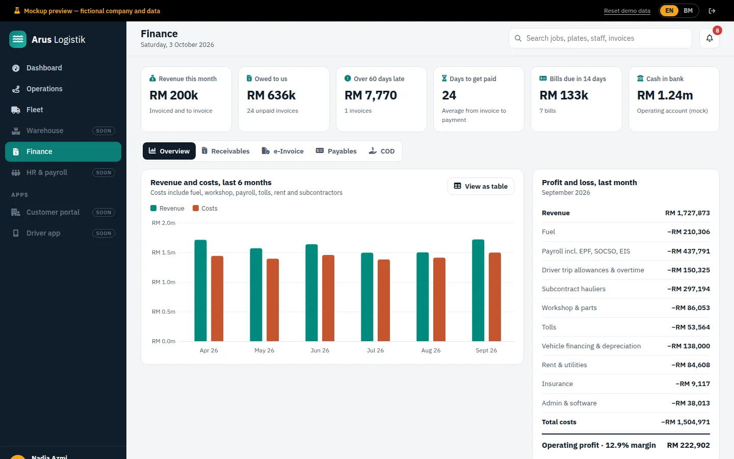 Finance overview