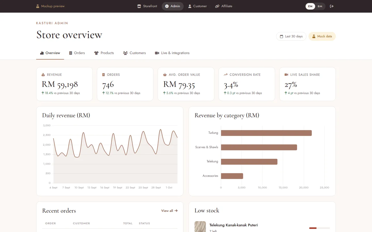 Kasturi admin dashboard