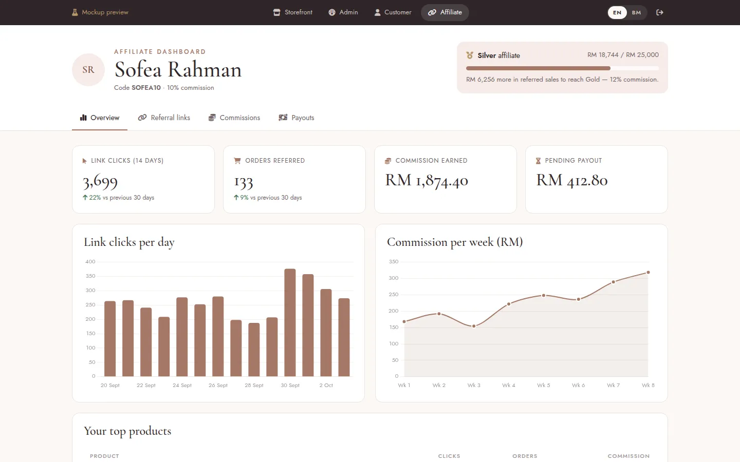 Kasturi affiliate dashboard with clicks and commission charts