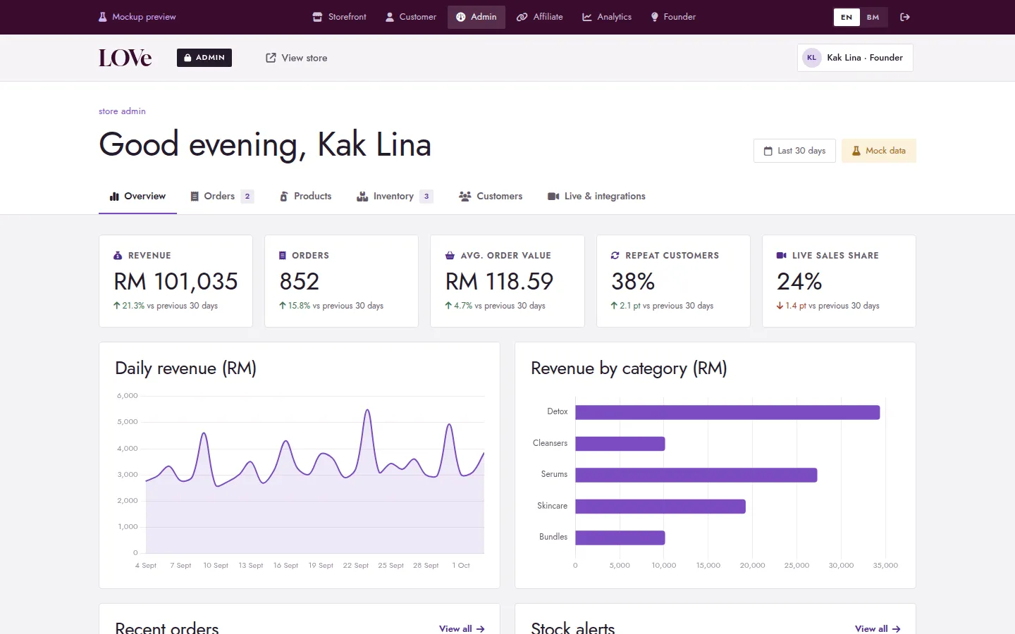 LOVe admin dashboard with revenue charts