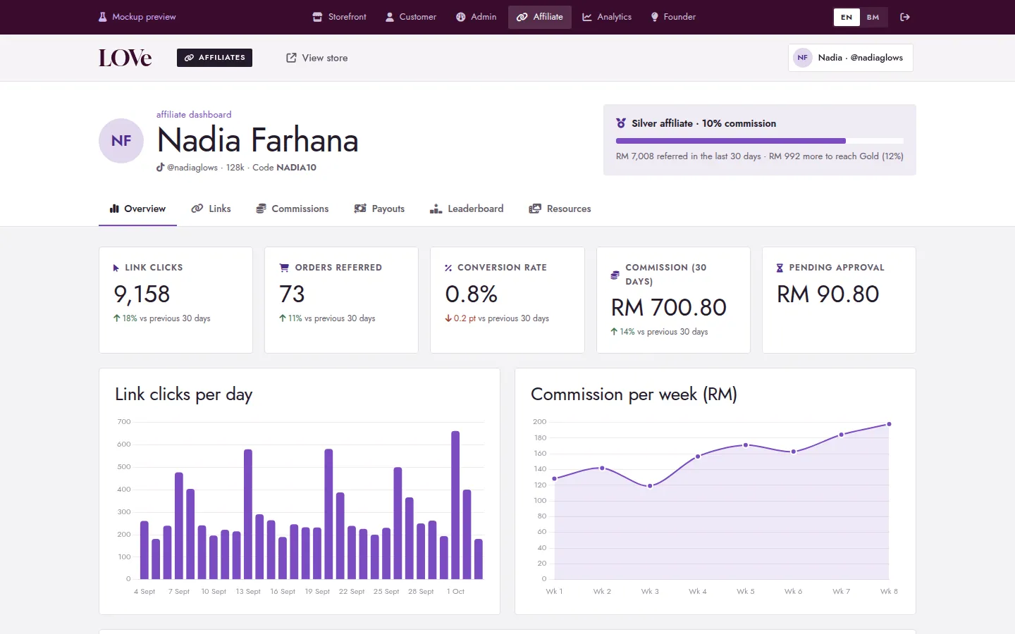 LOVe affiliate dashboard