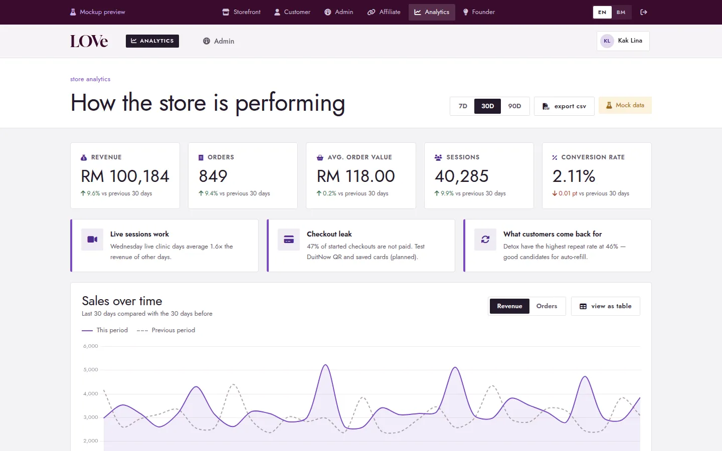 LOVe analytics page