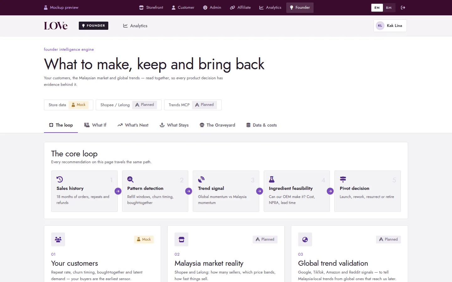 LOVe founder intelligence page