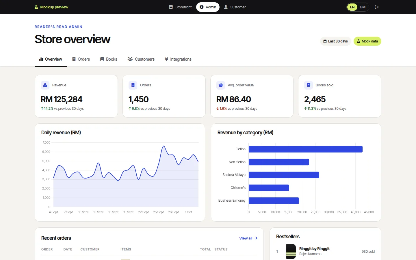 Reader's Read admin dashboard
